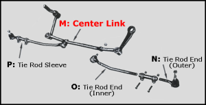 1955-1956 Ford Draglink Center Link Ball Stud Repair Kit – With Power Steering – Shoebox Central