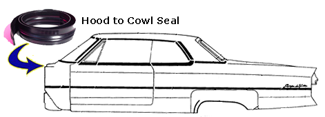 Rubber The Right Way - Hood To Cowl Seal Kit - Includes Clips