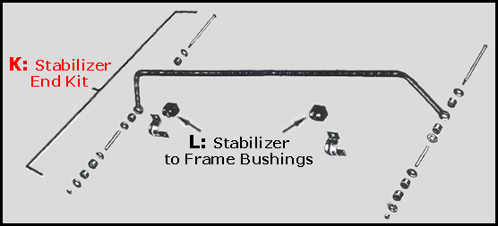 Rubber The Right Way - Stabilizer End Kit