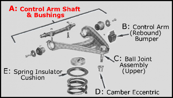 Rubber The Right Way - Front Upper Control Arm Shaft With Bushings - 1-1/2" O.D.