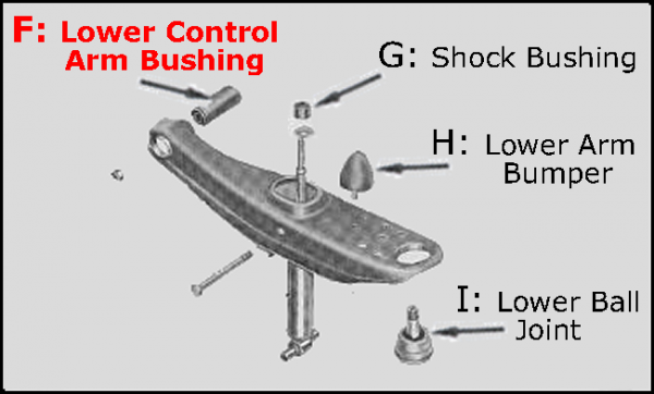 Rubber The Right Way - Front Lower Control Arm Bushing