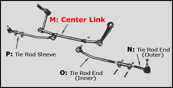 Rubber The Right Way - Center Link