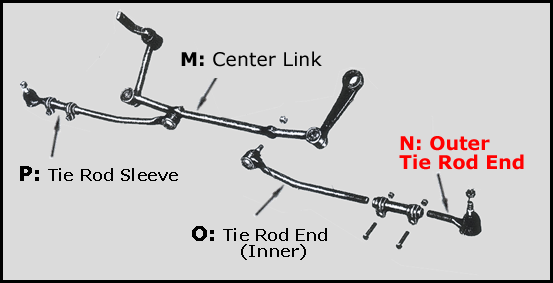 Tie Rod End - Outer - LH or RH
