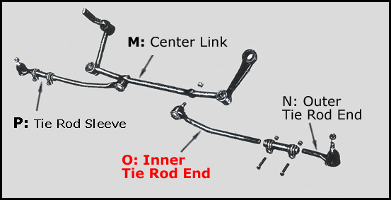 Rubber The Right Way - Tie Rod End - Inner - LH or RH