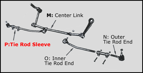 Rubber The Right Way - Tie Rod Sleeve - LH or RH