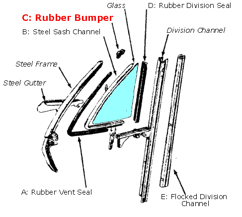 Rubber The Right Way - Bumper - In Front Vent Window Frame