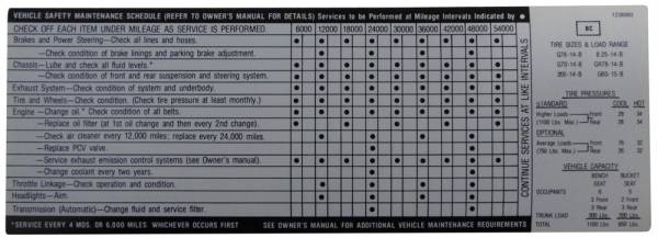 Rubber The Right Way - Tire Pressure & Maintenance Decal