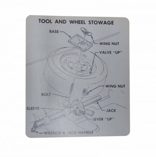 Rubber The Right Way - Tire Stowage Instructions Decal - Regular Wheel