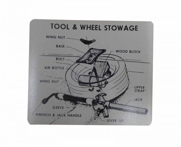 Rubber The Right Way - Tire Stowage Instructions Decal - Special Wheel