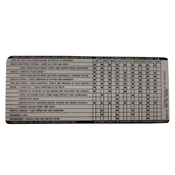 Rubber The Right Way - Glove Box Door Decal - Vehicle Safety