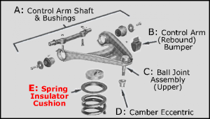 1943 - Suspension & Steering - Rubber The Right Way - Front Coil Spring Insulator / Pad Kit