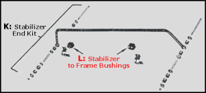 Stabilizer to Frame Bushing