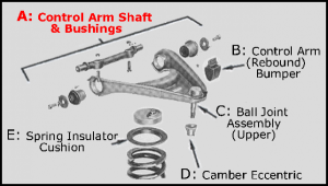 Front Upper Control Arm Shaft With Bushings