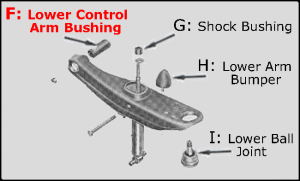 1952 - Suspension & Steering - Rubber The Right Way - Front Lower Control Arm Bushing