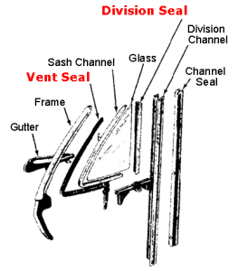 Front Door Vent Window Main Seal & Division Seal - 4 Piece Kit