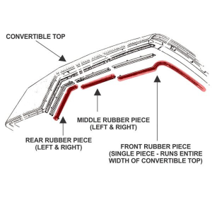 Steele Rubber - Convertible Top Seal - Complete 5 Piece Kit - Image 3