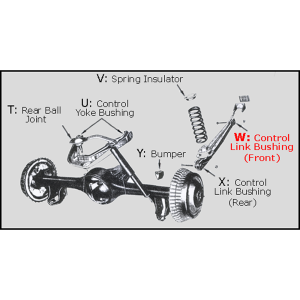 1958-64 Cadillac Restoration Parts Rear Control Link / Arm Bushing - At Front - Part #07-106X
